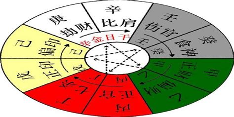 辛金 丙火|八字十天干詳解——辛金